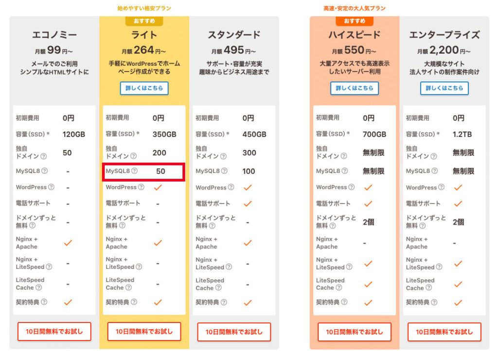 ロリポップ!のプラン表