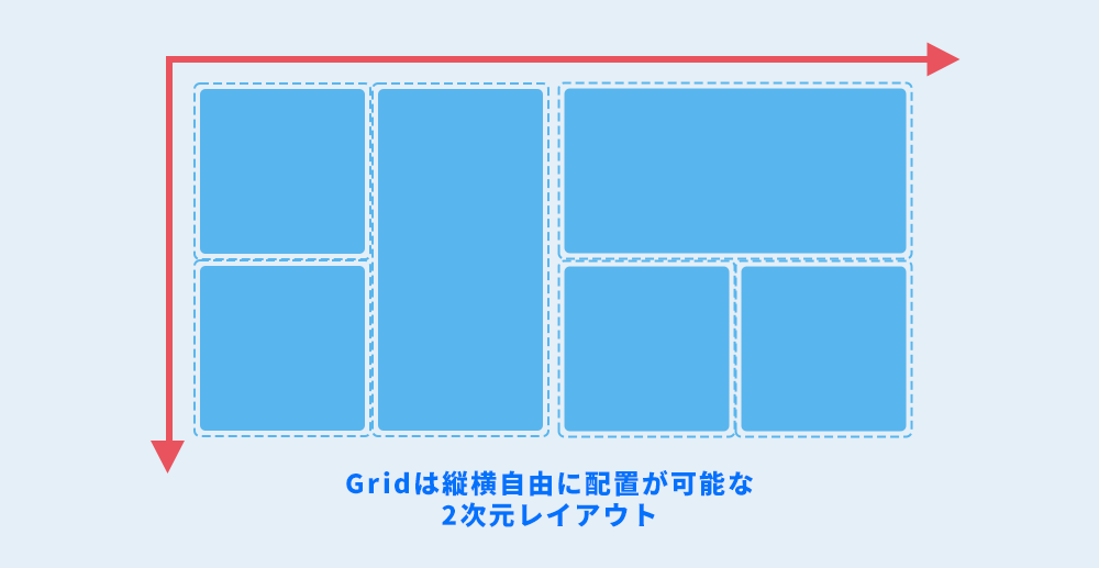 Gridのレイアウト例