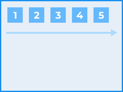 flex-direction:row(初期値)