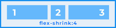 flex-shrink