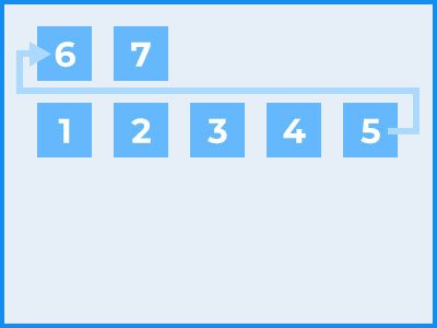 flex-wrap:wrap-reverse