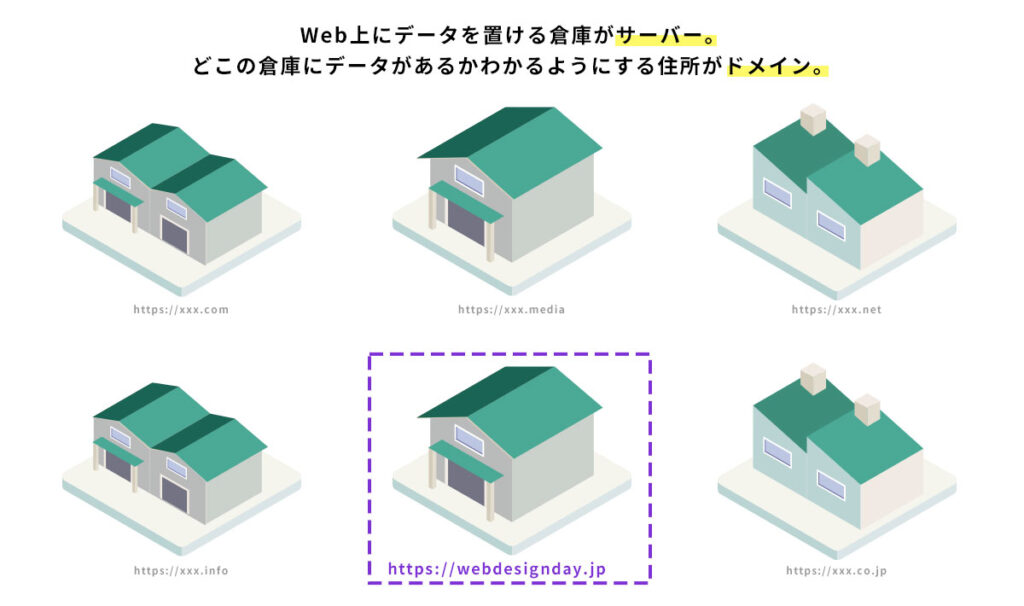 サーバーとドメイン