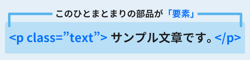 HTMLの基本:要素
