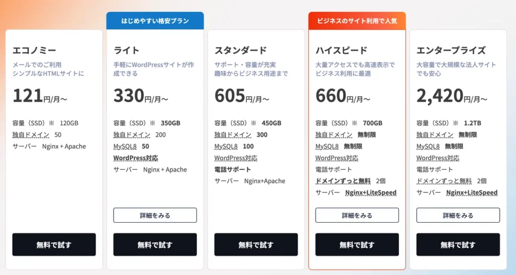 ロリポップのライトプランとスタンダードプランの違いを比較