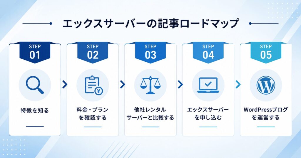 エックスサーバーの記事ロードマップ